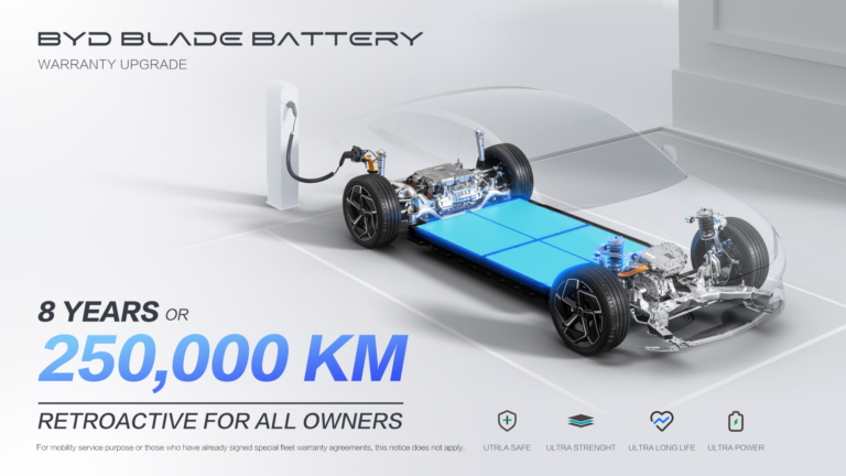BYD garancia: a Blade akku 8 év vagy 250 000 km garanciáját bemutató BYD-grafika az akkus padlólemezzel